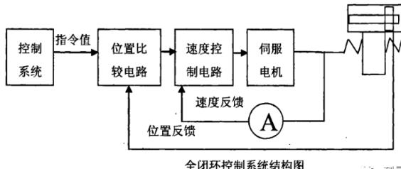 新余蔡司新余三坐标测量机