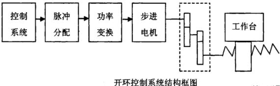 新余蔡司新余三坐标测量机