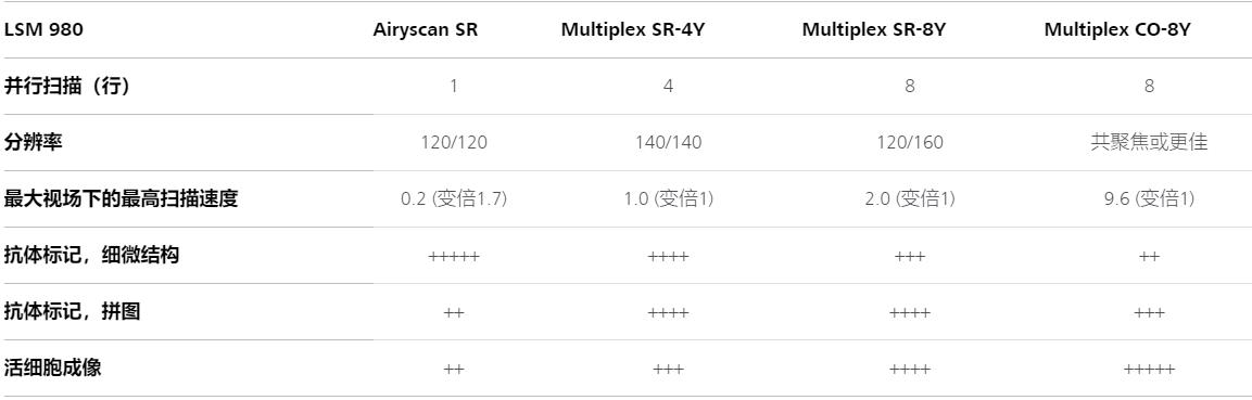 新余蔡司新余共聚焦显微镜